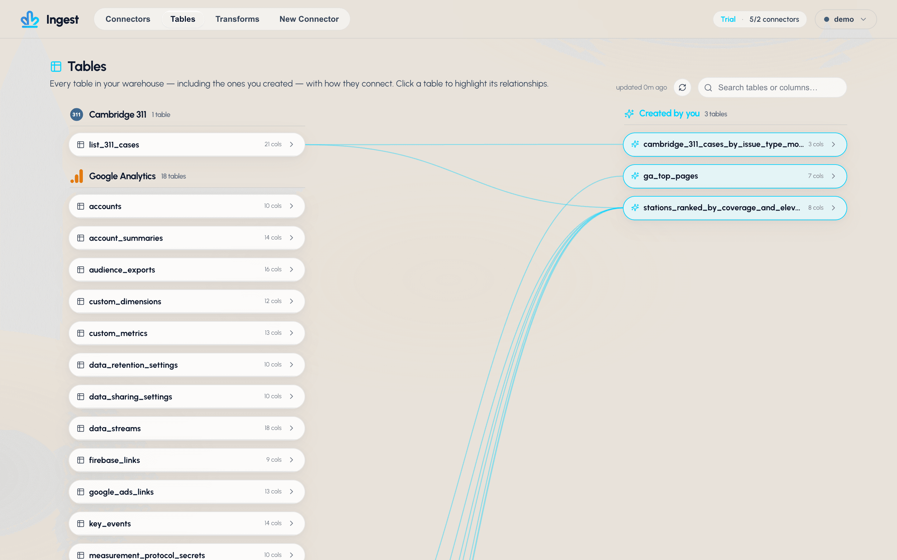 Ingest tables view showing warehouse tables and lineage from source tables to curated tables