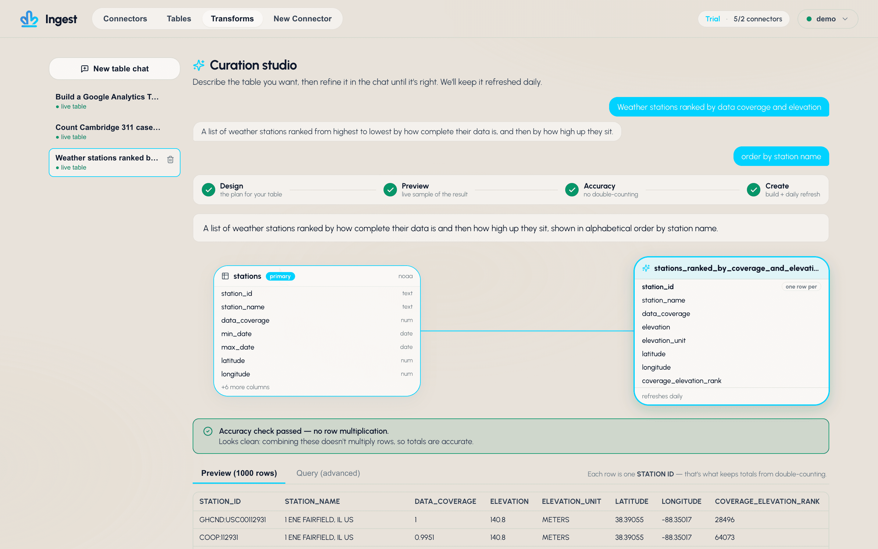 Ingest Curation Studio showing the design, preview, accuracy, and create steps with a live preview table